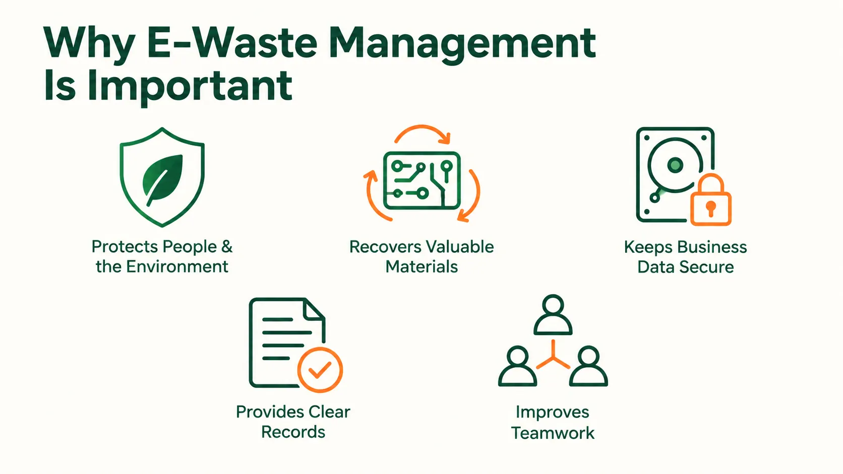 ewaste management in UAE